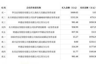 曼联首发锋线二人组进攻数据：拉什福德、马夏尔0射门0射正